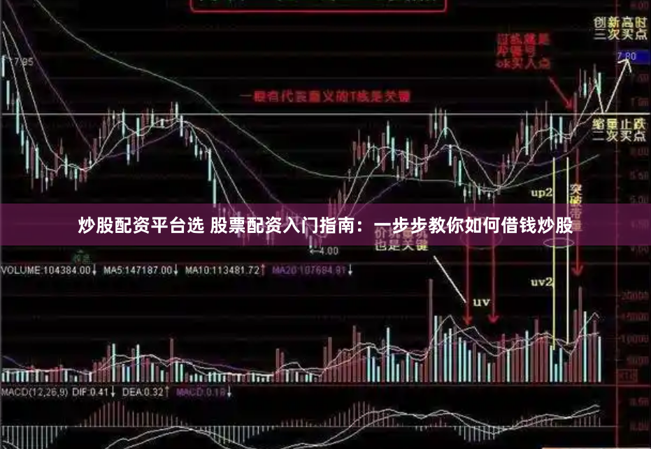 炒股配资平台选 股票配资入门指南：一步步教你如何借钱炒股