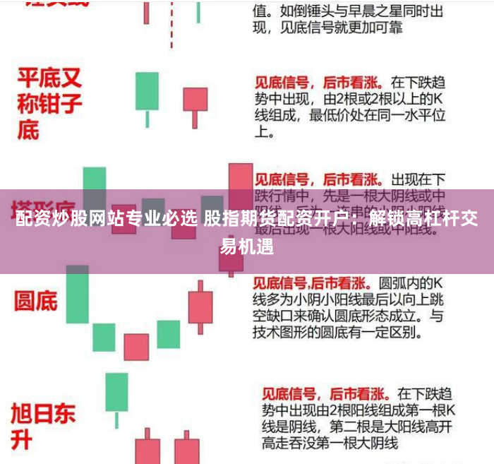 配资炒股网站专业必选 股指期货配资开户：解锁高杠杆交易机遇