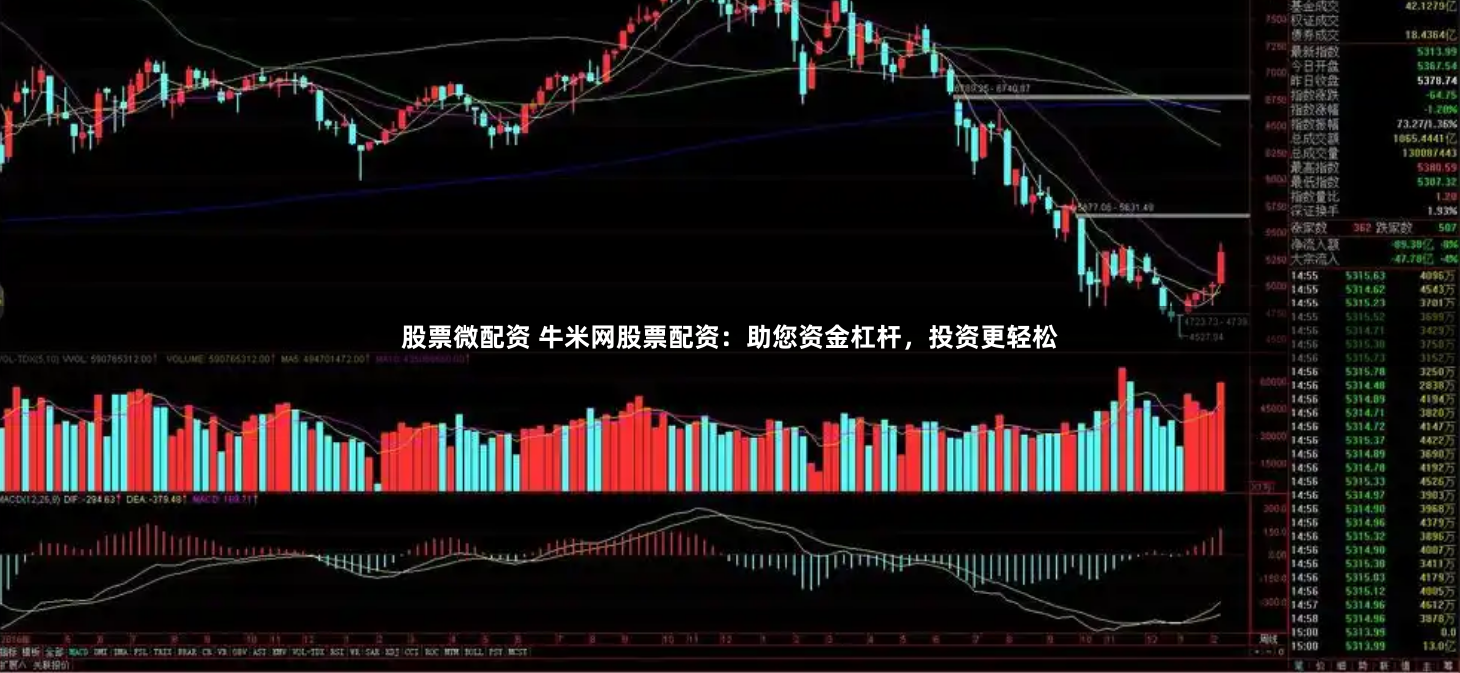 股票微配资 牛米网股票配资：助您资金杠杆，投资更轻松