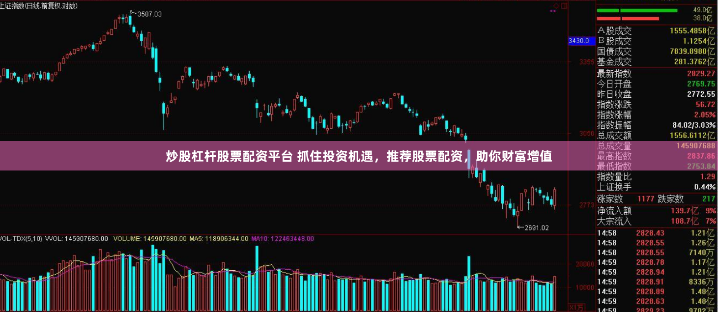 炒股杠杆股票配资平台 抓住投资机遇，推荐股票配资，助你财富增值